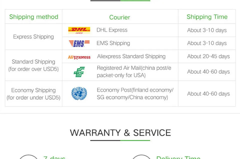 Data Cable Storage Bag Waterproof Portable Carry Case Layers Storage Bag Travel Organizer Bag for Cable Cord USB Charger