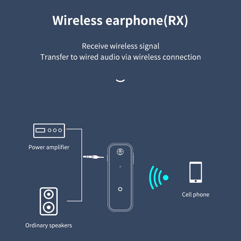 New Upgrades C28 2 IN 1 Bluetooth 5.3 Audio Receiver Transmitter 3.5MM AUX Stereo Music Wireless Adapter With Mic For Car TV PC