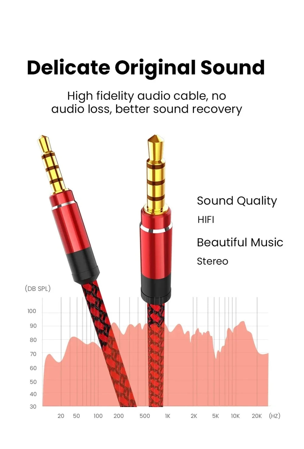 1.5m 3.5mm Jack Male to Male Extension Aux Line Audio Cable for iPhone Samsung Xiaomi Car Headphone Audio Jack Braided Wire