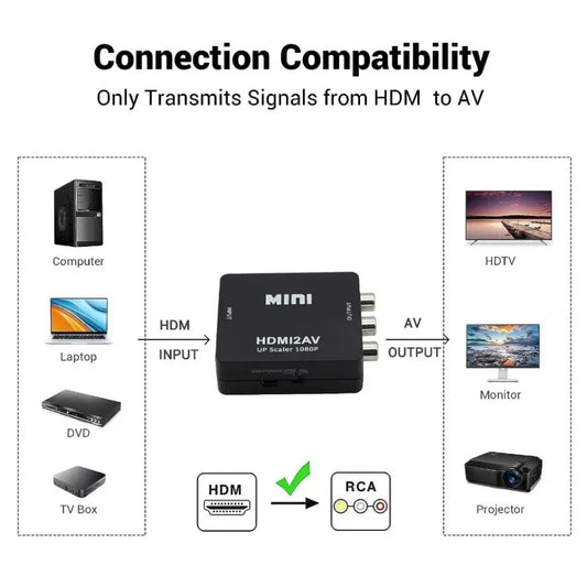 TABLLYUGE 1080P HDMI-compatible to AV RCA Converter Box HDMI2AV Adapter With USB Cable Support NTSC PAL For PC HDTV Projector