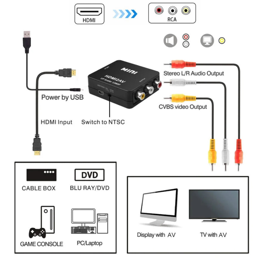 TABLLYUGE 1080P HDMI-compatible to AV RCA Converter Box HDMI2AV Adapter With USB Cable Support NTSC PAL For PC HDTV Projector