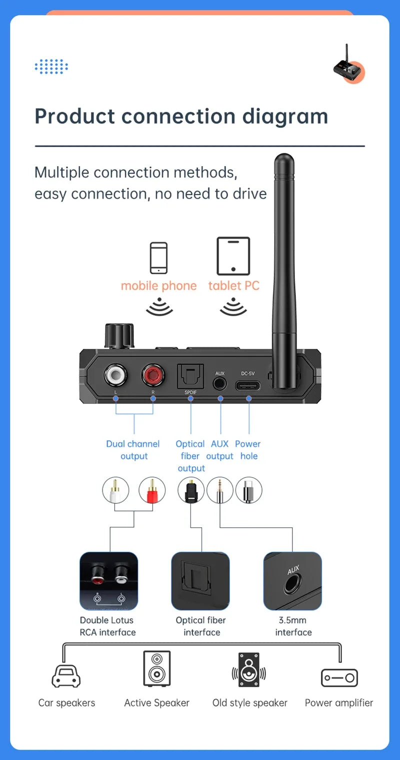 NFC Bluetooth 5.3 Audio Receiver 3.5mm AUX RCA USB U-Disk/TF HIFI Stereo Music Wireless Adapter With Mic For Car Kit Speaker Amp