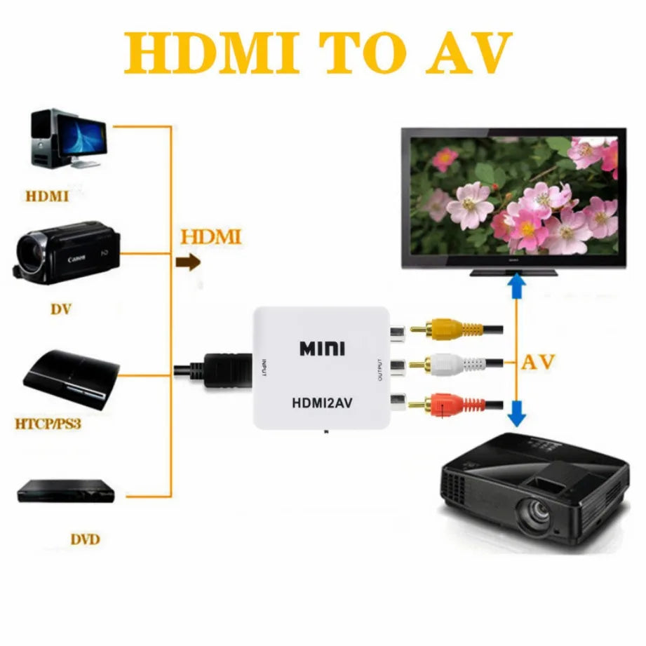 TABLLYUGE 1080P HDMI-compatible to AV RCA Converter Box HDMI2AV Adapter With USB Cable Support NTSC PAL For PC HDTV Projector