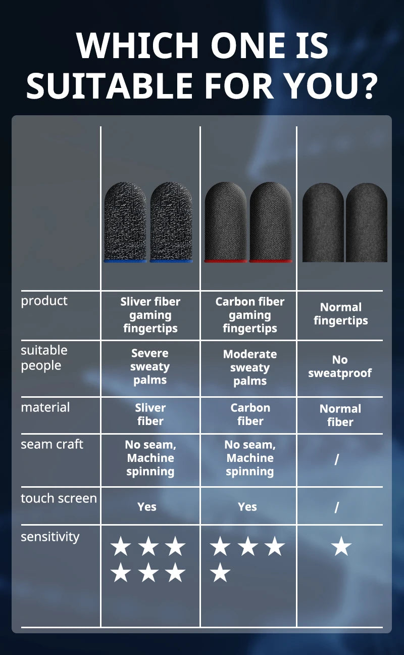 20/40PCS Fingertips Sweat-Proof Breathable Game Finger Sleeve Finger Cots Cover Mobile Touch Glove for PUBG Phone Tablet Games