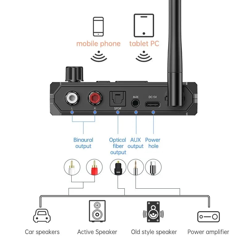 NFC Bluetooth 5.3 Audio Receiver 3.5mm AUX RCA USB U-Disk/TF HIFI Stereo Music Wireless Adapter With Mic For Car Kit Speaker Amp