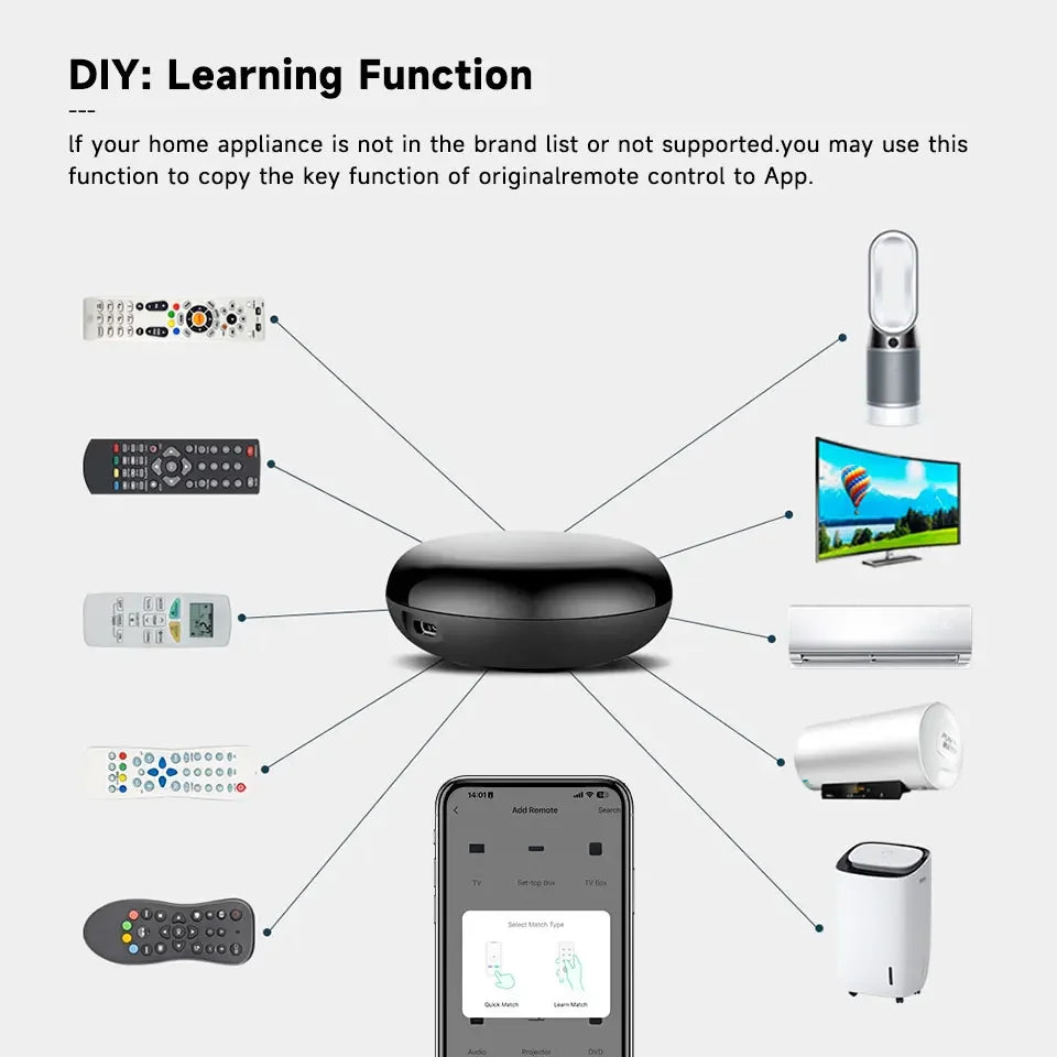 Tuya WiFi IR Remote Control Smart Remote Universal Infrared Controller For Air Conditioner Work With Alexa Google Home