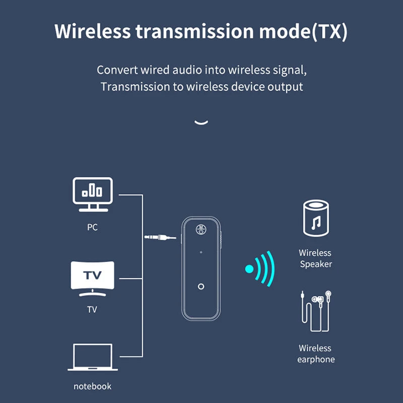 New Upgrades C28 2 IN 1 Bluetooth 5.3 Audio Receiver Transmitter 3.5MM AUX Stereo Music Wireless Adapter With Mic For Car TV PC